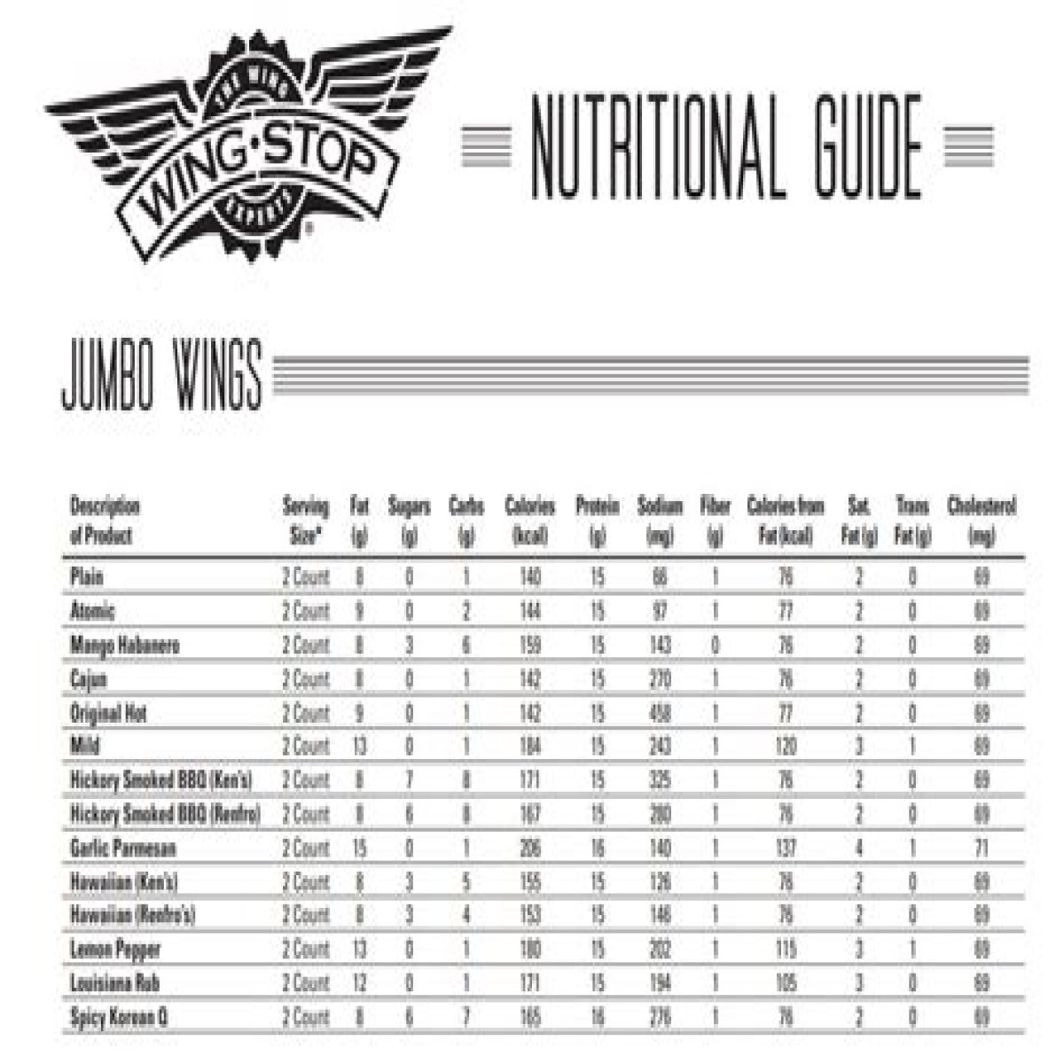11 Wing Stop Nutrition Facts