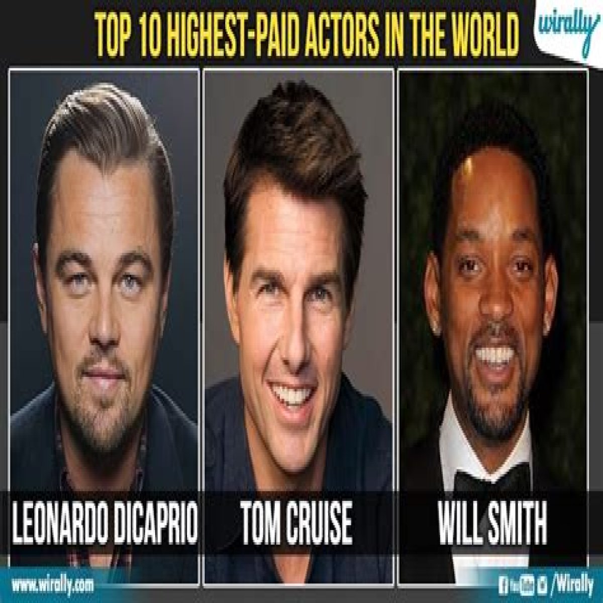 Highest Paid Movie Roles of All Time for Actors