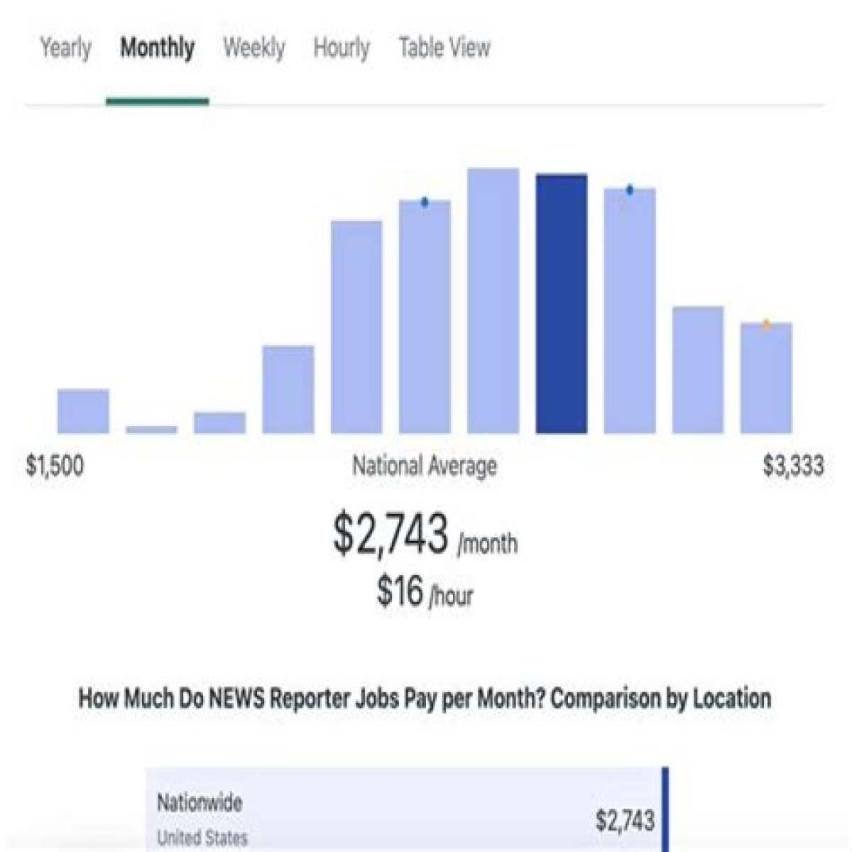 
How Much Money Does Lois Nettleton Make? Latest Income Salary
