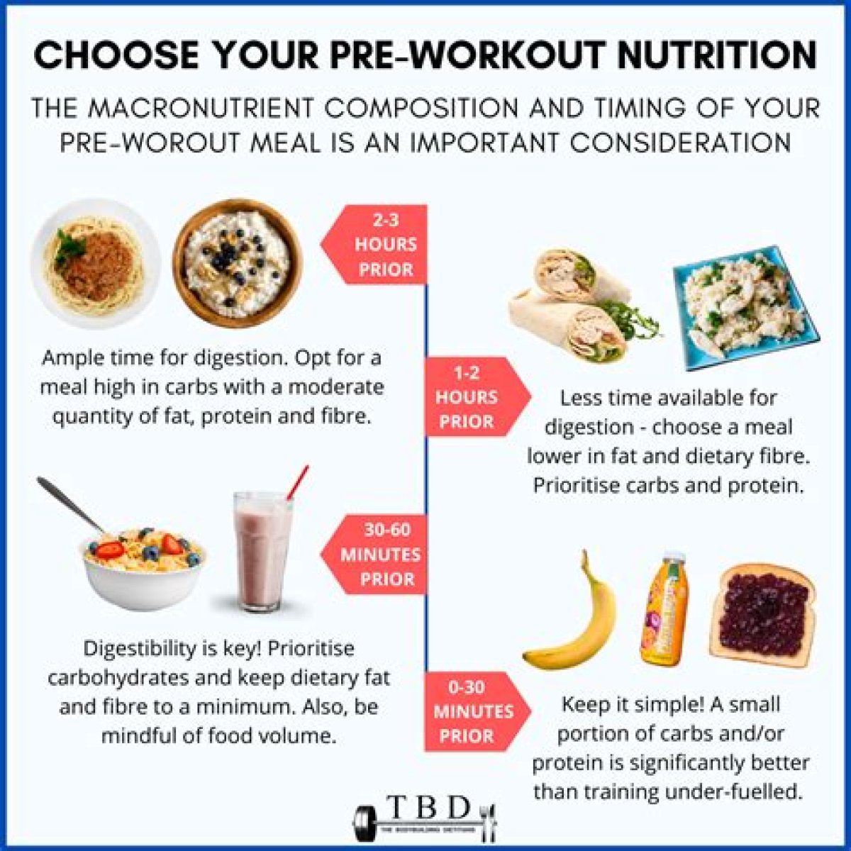 Make Your Carbohydrates Work for You—Work Out before Eating Your Pasta