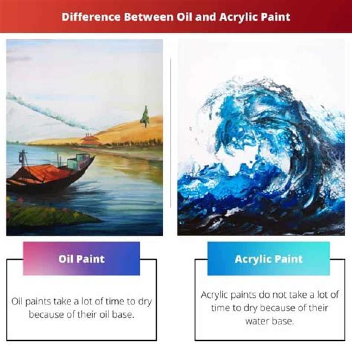 Oil vs. Acrylic - Looking at the Difference Between Acrylic and Oil Paint