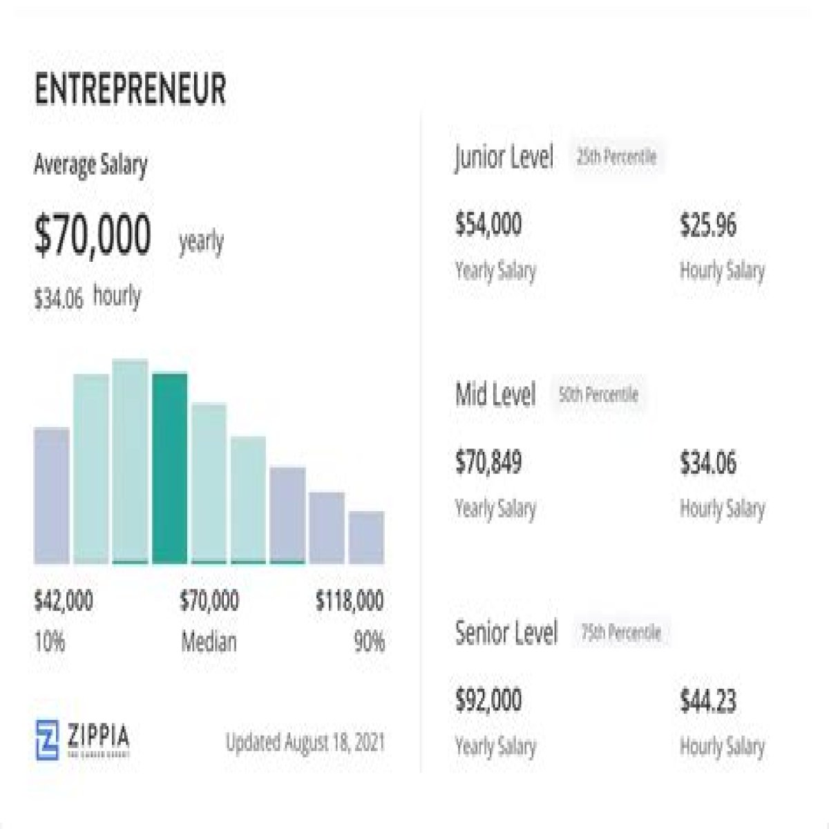 Rob Stone (entrepreneur) net worth and salary income estimation Jan, 2024 ·