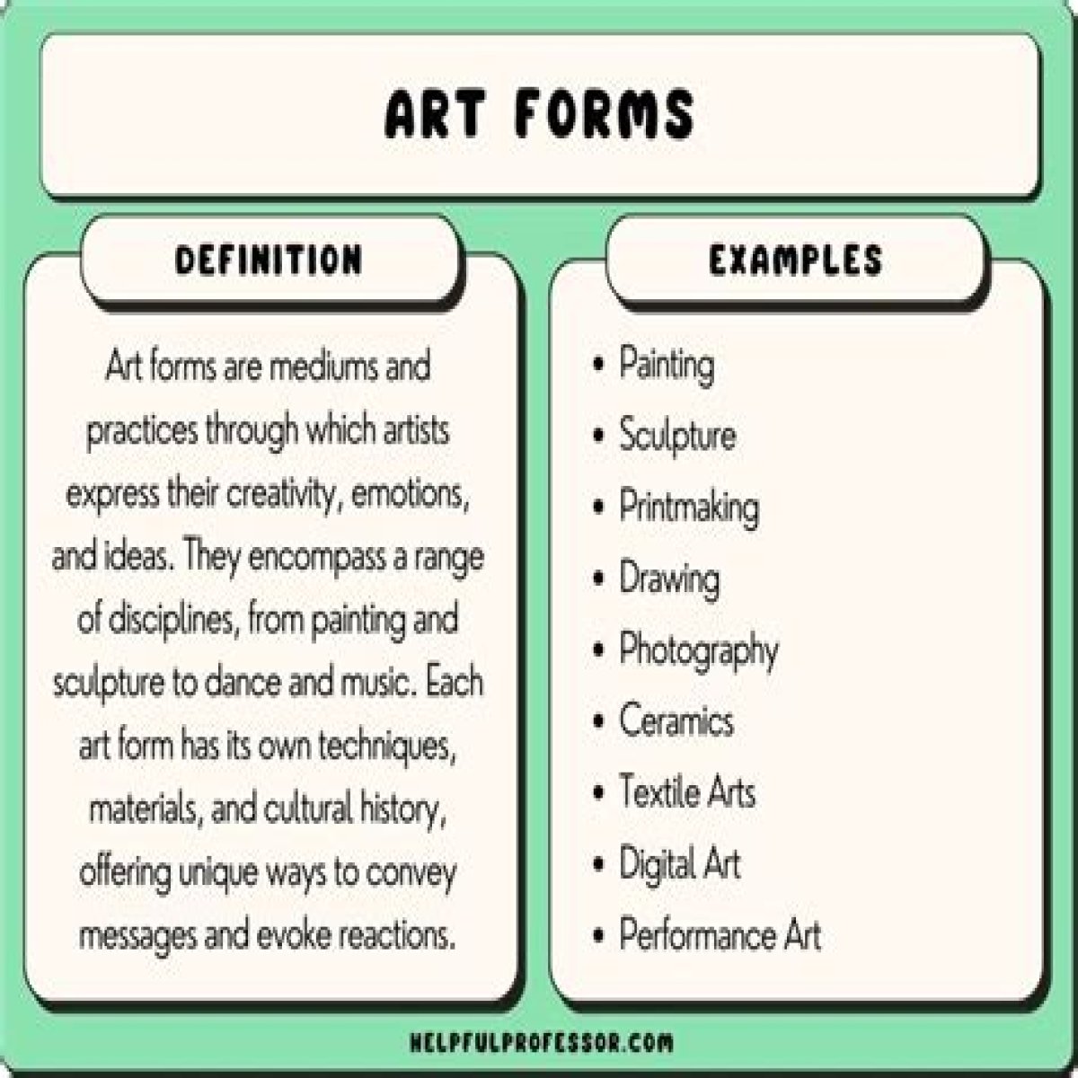 Types of Art - A Brief Exploration of the Different Kinds of Art
