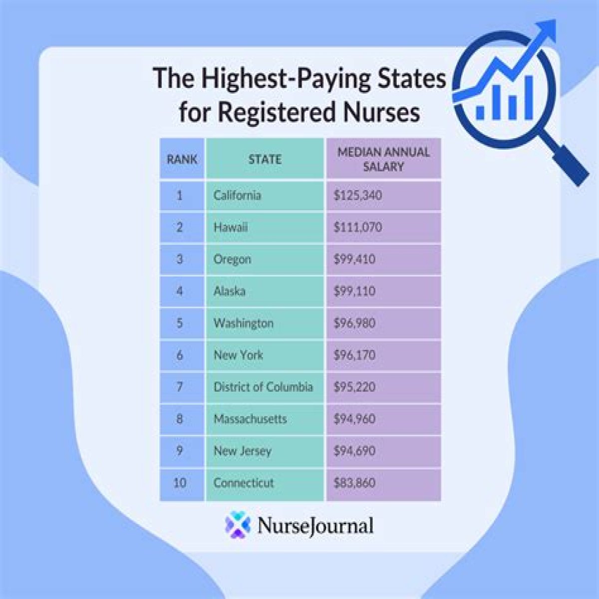 University of North Carolina System Salaries – Earnings and Hourly Wages