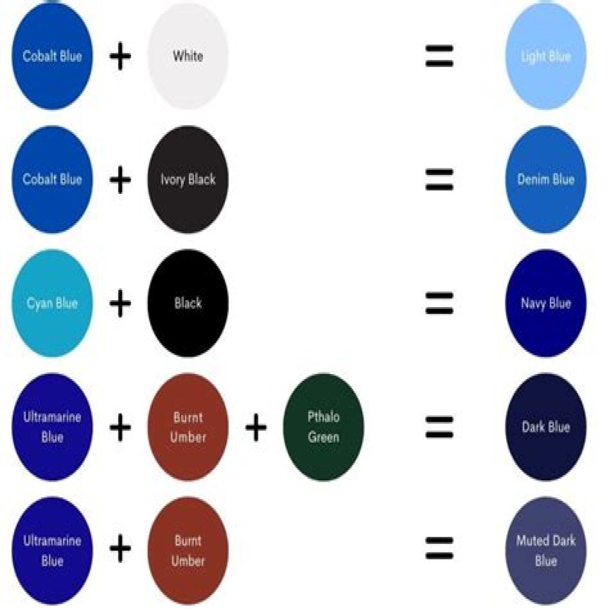 What Colors Make Blue? - How to Make Blue Paint